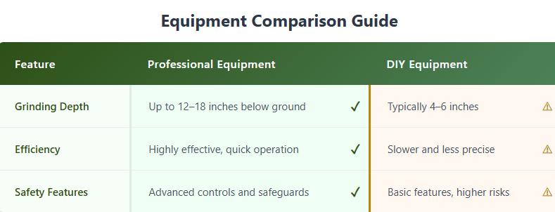 Equipment Comparison Guide